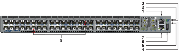 7050 Series 1RU (Gen 3) - Front Panel - Arista